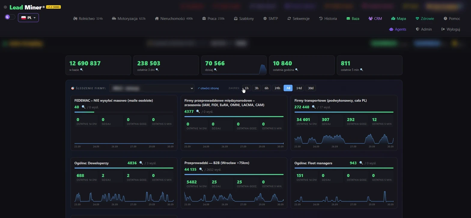 Dashboard — a counter for the whole base and cards for the tracked segments