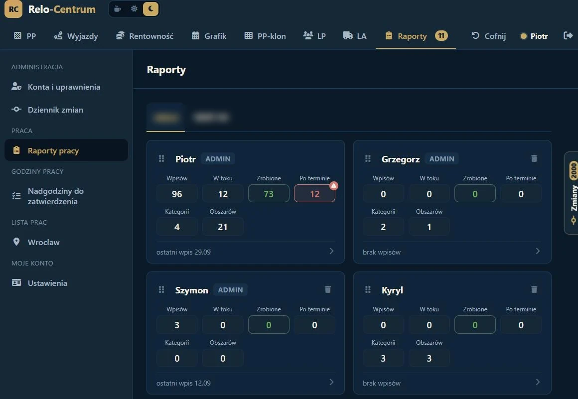 Work reports and accounts with permissions