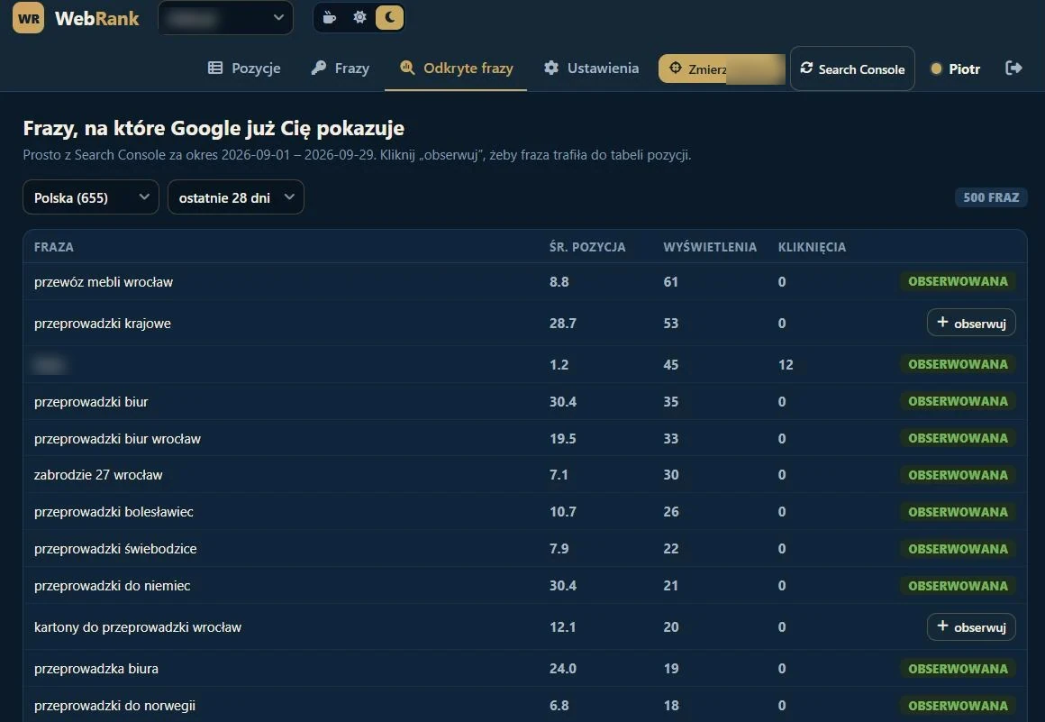 Search Console queries the site already shows up for